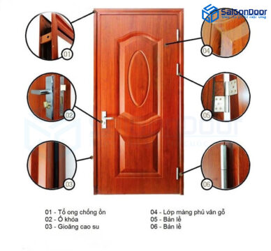 Báo giá cửa thép vân gỗ tại TPHCM